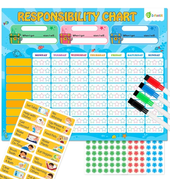 D-FantiX Magnetic Responsibility Chart